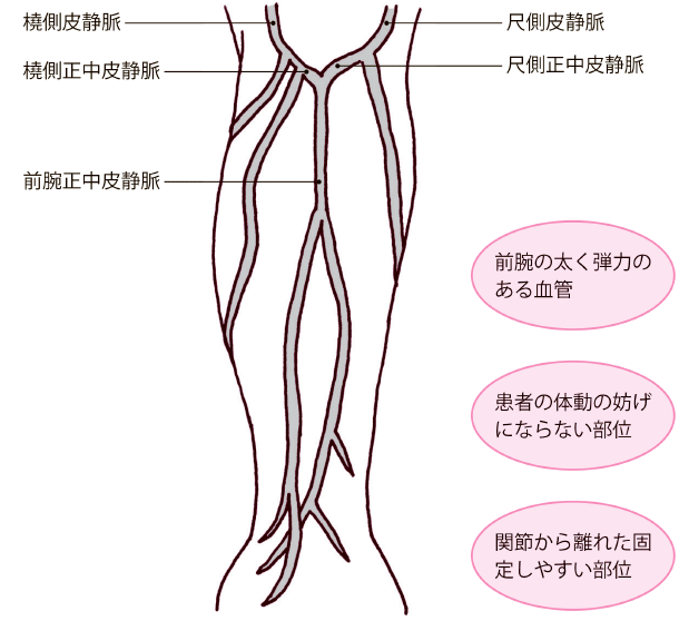 国試教室画像