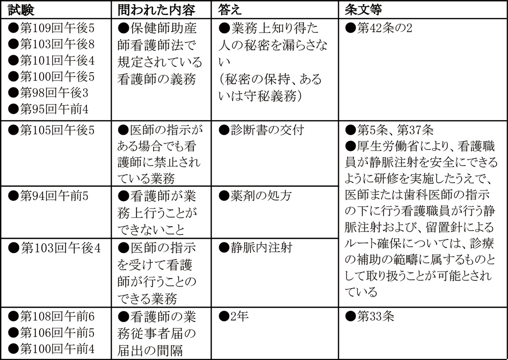 必修予想問題画像