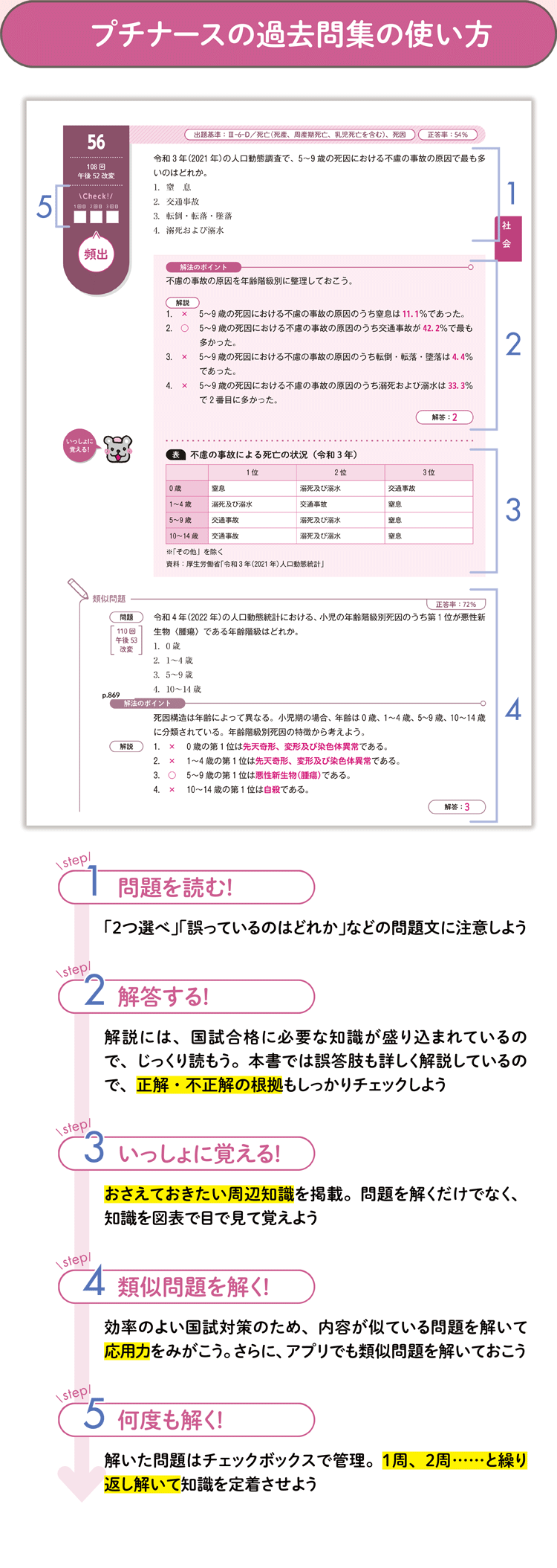 プチナースの過去問集の使い方