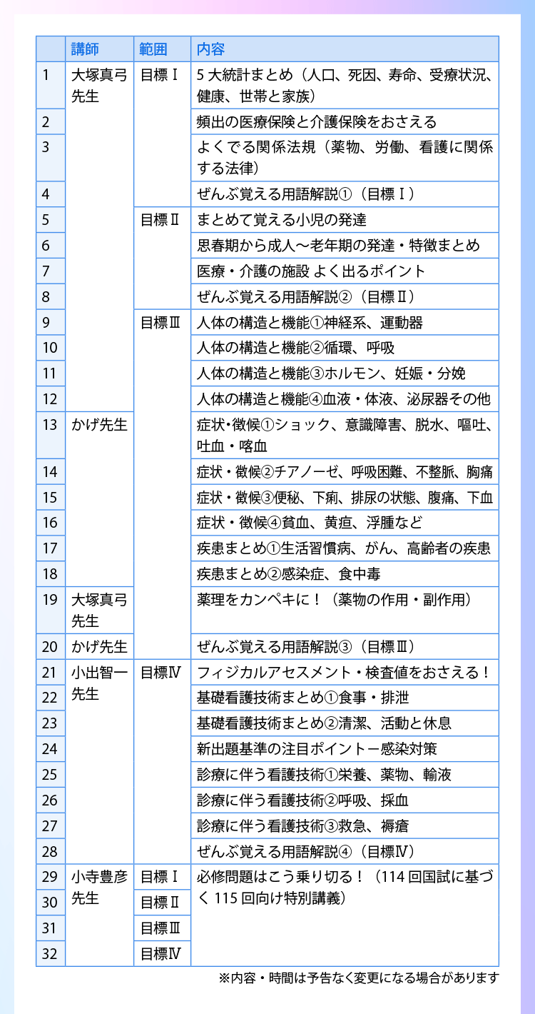 ラインアップ表