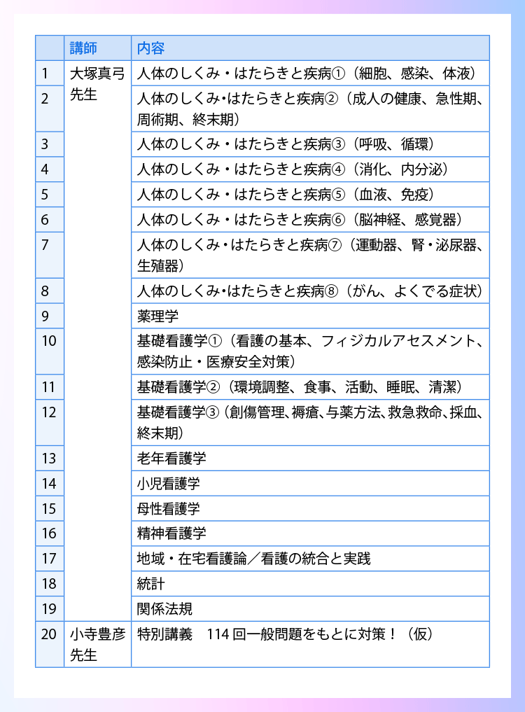 ラインアップ表