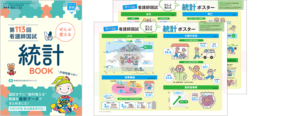 プチナース 2024年1月号 フロク