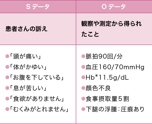 看護過程q A1 プチナースweb