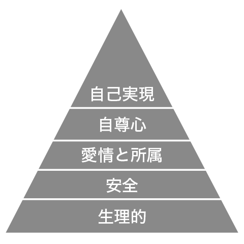 看護過程Q&A